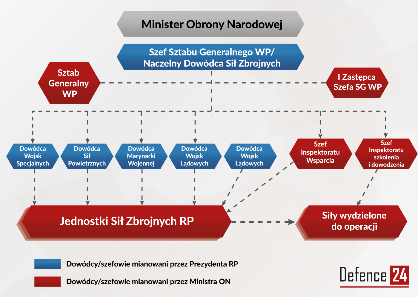 p2t6du Schematreformasystemudowodzeniasilamizbrojnymi4